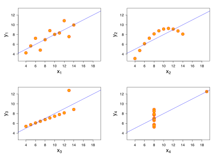 anscombe.png