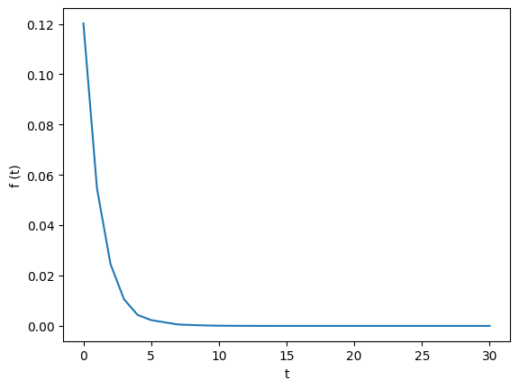 analysis_1