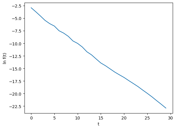 analysis_2