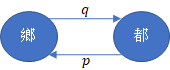 example
