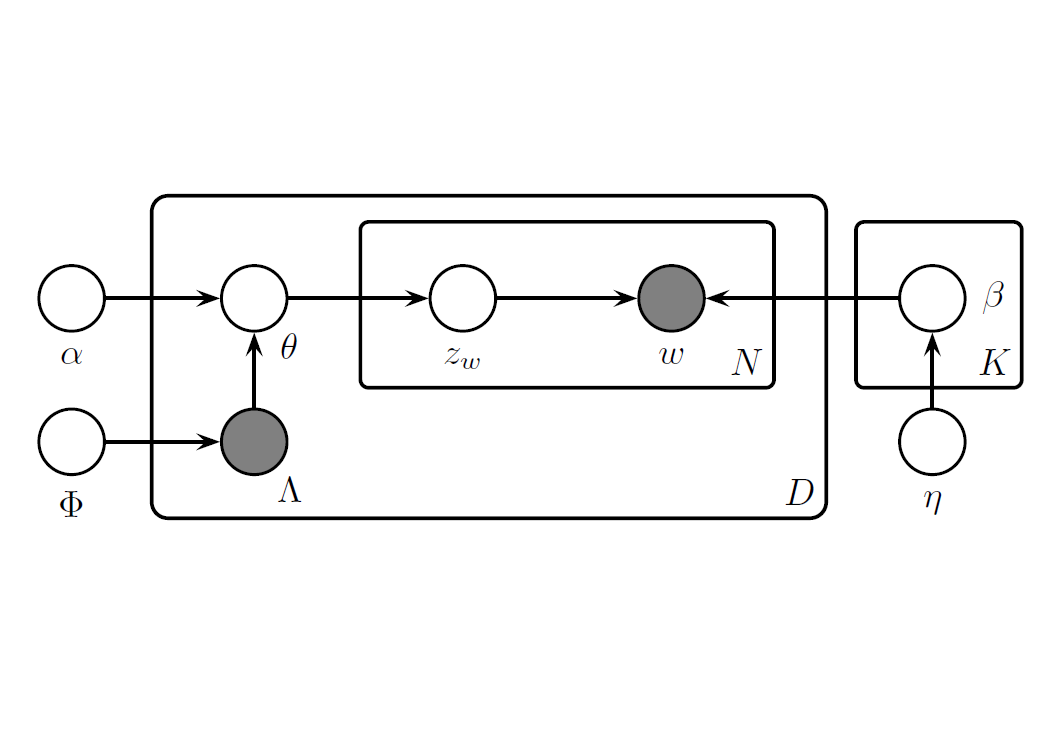 Feature Image