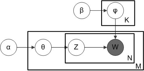 Feature Image