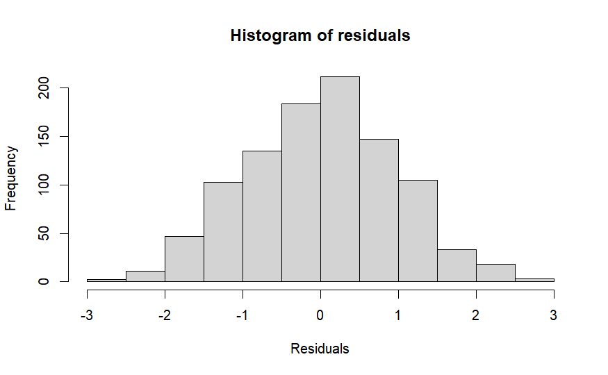 histogram.png